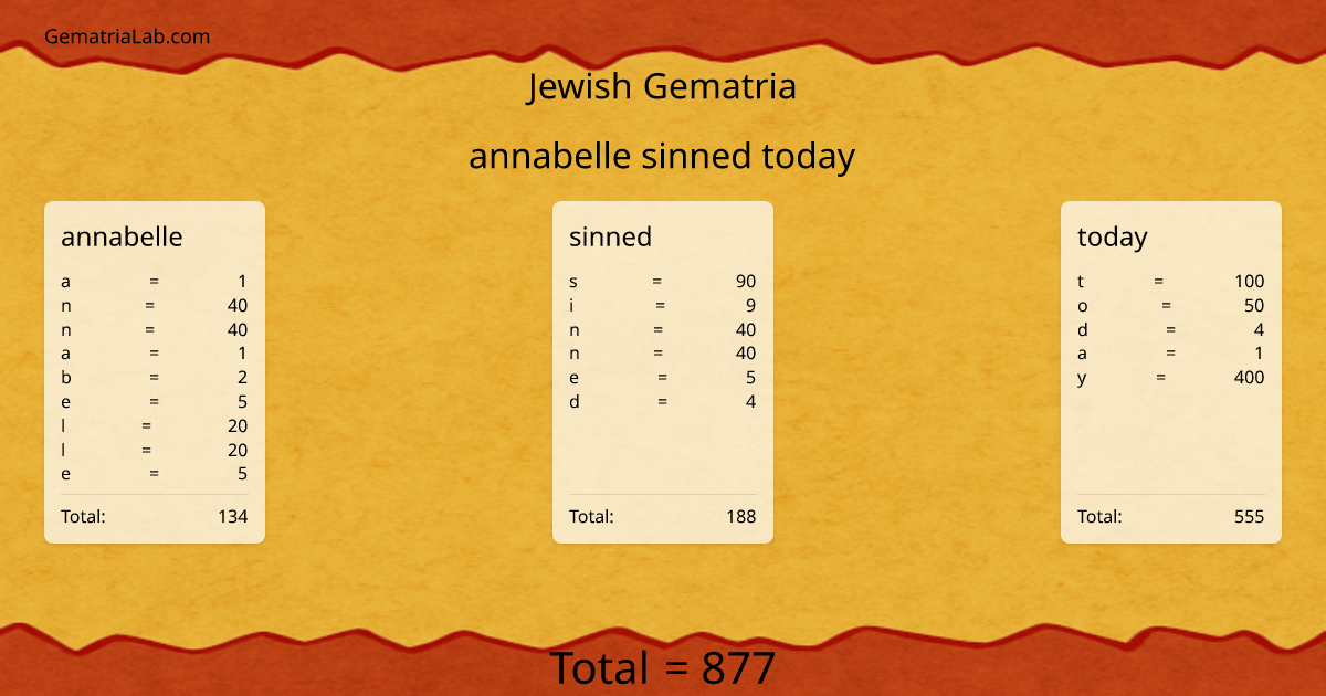annabelle sinned today in jewish Gematria